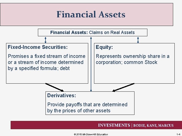 Financial Assets: Claims on Real Assets Fixed-Income Securities: Equity: Promises a fixed stream of