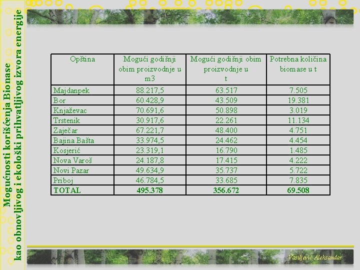 Mogućnosti korišćenja Bionase kao obnovljivog i ekološki prihvatljivog izvora energije Opština Majdanpek Bor Knjaževac