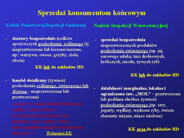 Sprzedaż konsumentom końcowym Nadzór Państwowej Inspekcji Sanitarnej - Nadzór Inspekcji Weterynaryjnej dostawy bezpośrednie środków