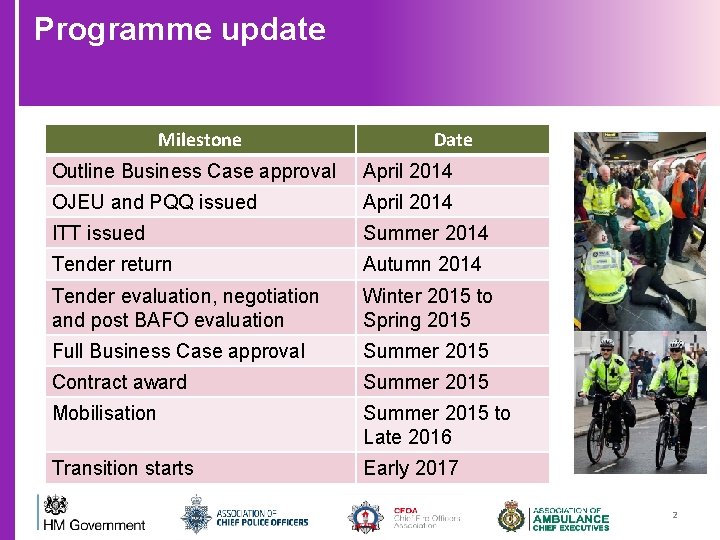 Programme update Milestone Date Outline Business Case approval April 2014 OJEU and PQQ issued