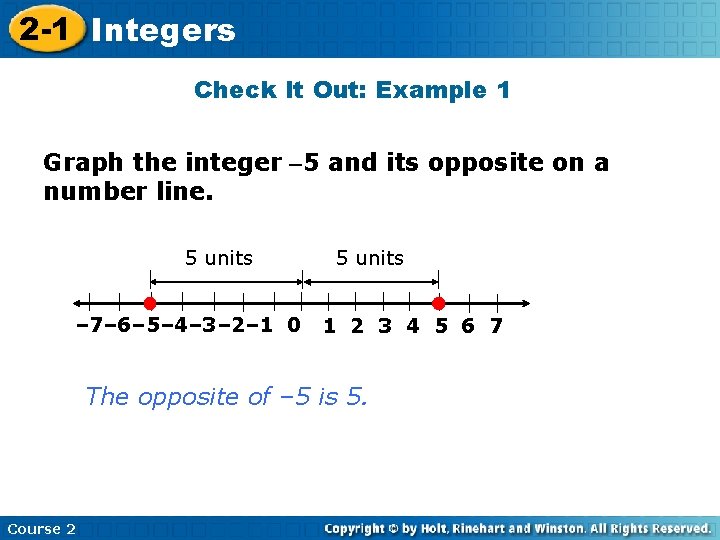 2 -1 Integers Check It Out: Example 1 Graph the integer -5 and its