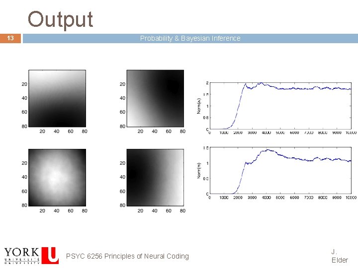 Output 13 Probability & Bayesian Inference PSYC 6256 Principles of Neural Coding J. Elder