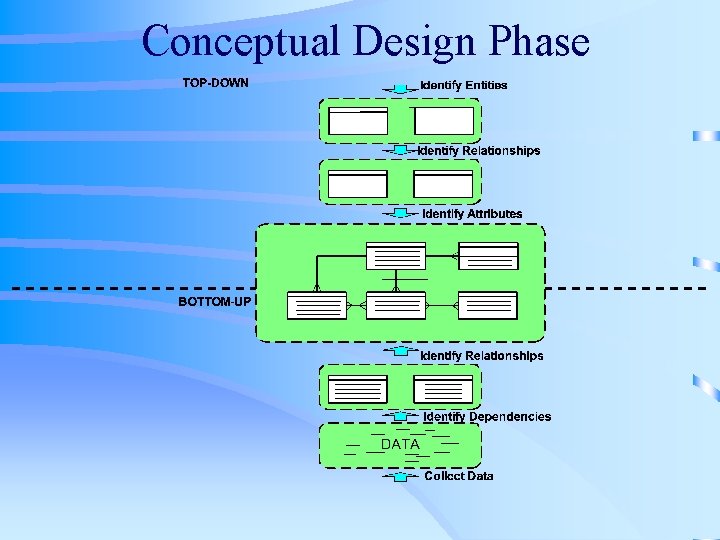Conceptual Design Phase 