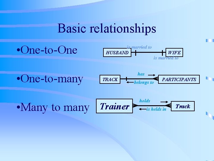 Basic relationships • One-to-One • One-to-many • Many to many is married to HUSBAND