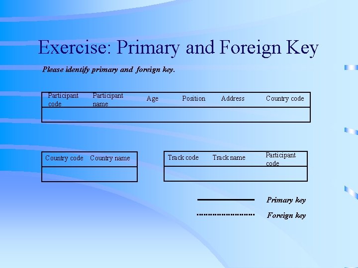 Exercise: Primary and Foreign Key Please identify primary and foreign key. Participant code Participant