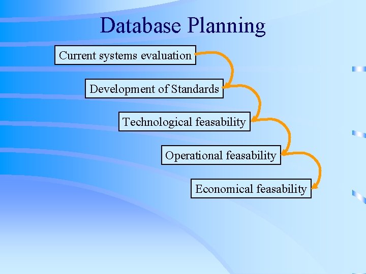 Database Planning Current systems evaluation Development of Standards Technological feasability Operational feasability Economical feasability