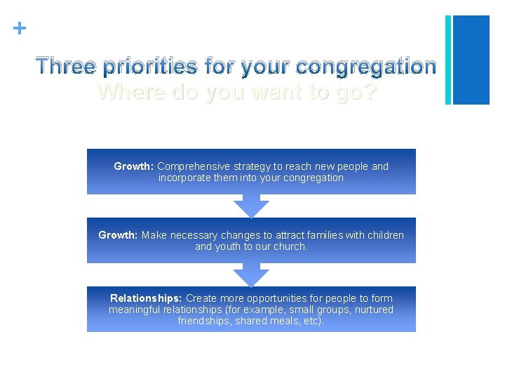 + Three priorities for your congregation Where do you want to go? Growth: Comprehensive