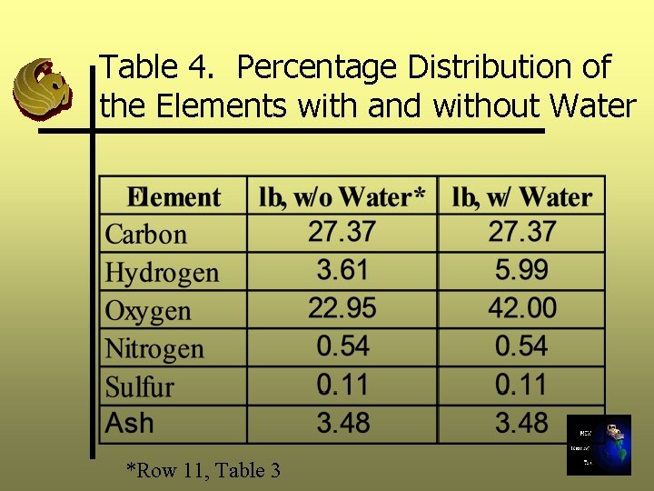 Table 4. Percentage Distribution of the Elements with and without Water *Row 11, Table