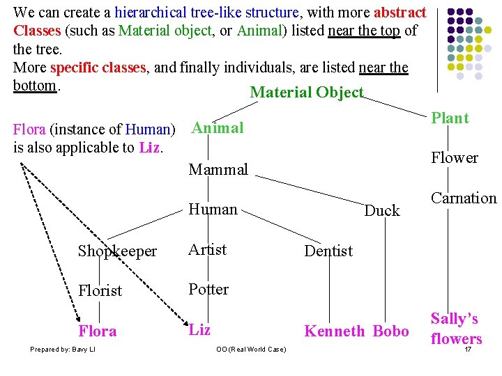 We can create a hierarchical tree-like structure, with more abstract Classes (such as Material