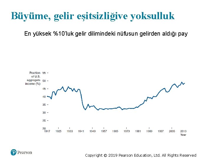 Büyüme, gelir eşitsizliğive yoksulluk En yüksek %10’luk gelir dilimindeki nüfusun gelirden aldığı pay Copyright