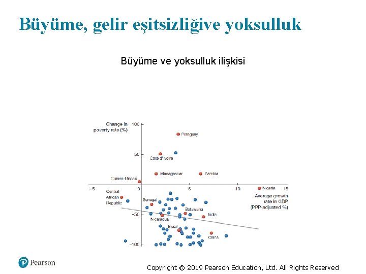 Büyüme, gelir eşitsizliğive yoksulluk Büyüme ve yoksulluk ilişkisi Copyright © 2019 Pearson Education, Ltd.