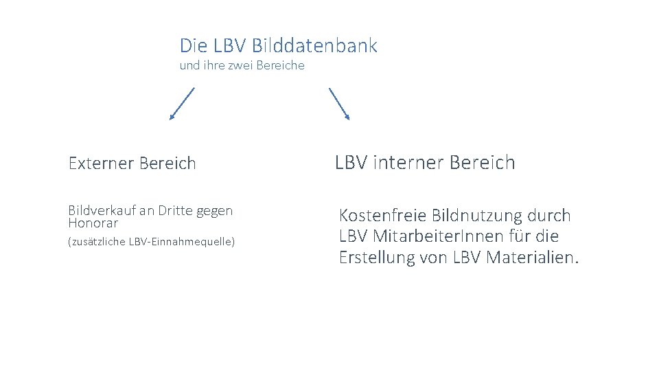 Die LBV Bilddatenbank und ihre zwei Bereiche Externer Bereich LBV interner Bereich Bildverkauf an