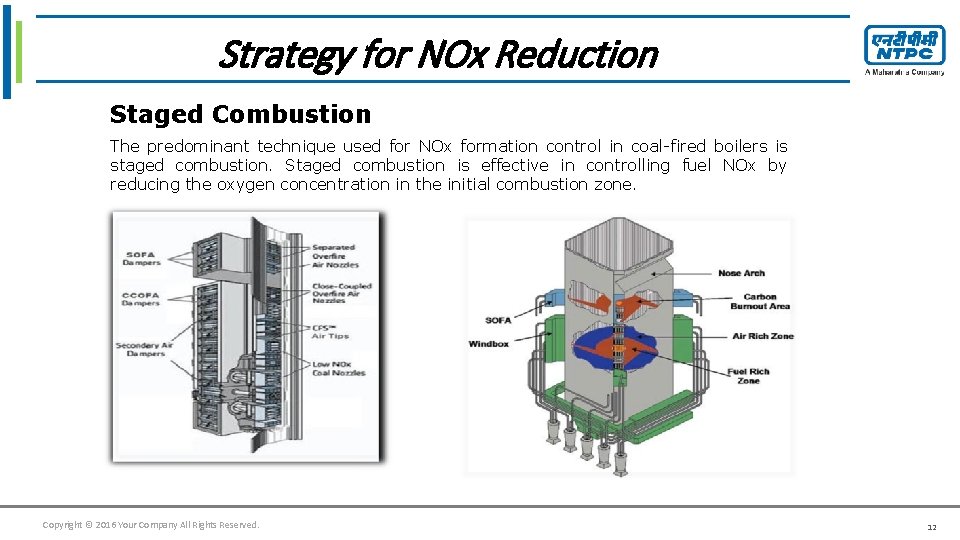 Click tofor edit Master title style Strategy NOx Reduction Staged Combustion The predominant technique