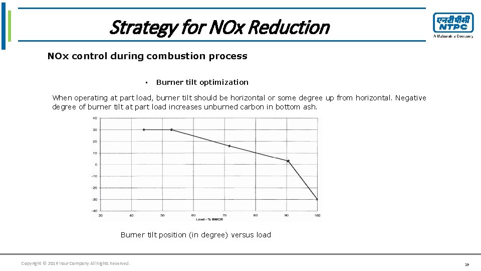 Click tofor edit Master title style Strategy NOx Reduction NOx control during combustion process