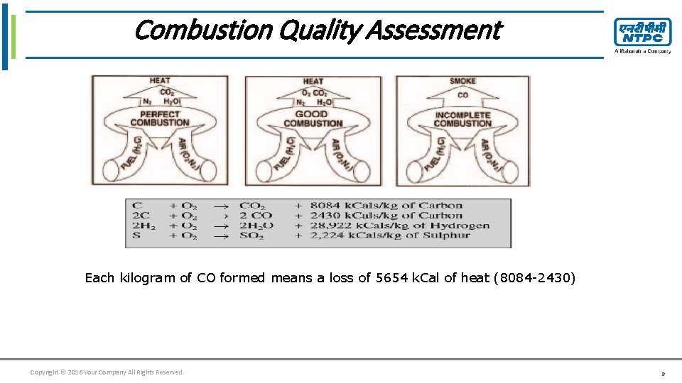 Combustion Quality Assessment Click to edit Master title style Each kilogram of CO formed