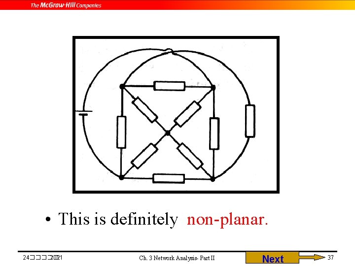  • This is definitely non-planar. 24����� 2021 Ch. 3 Network Analysis- Part II