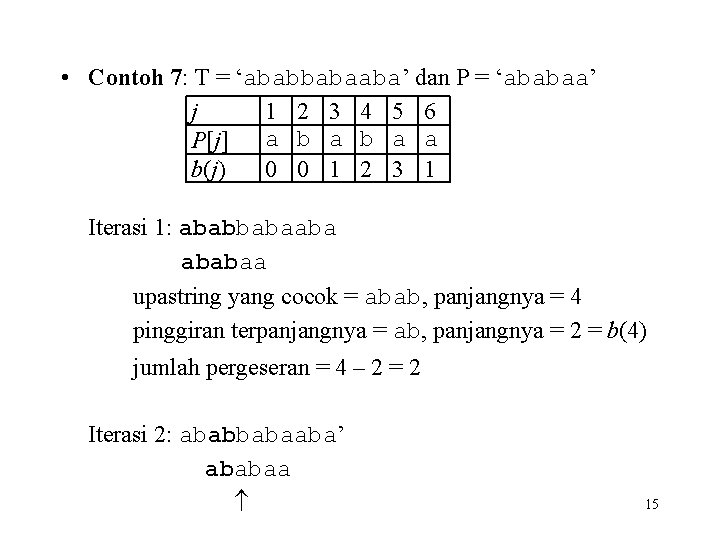  • Contoh 7: T = ‘ababbabaaba’ dan P = ‘ababaa’ j 1 2