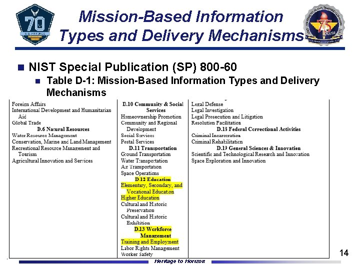 Mission-Based Information Types and Delivery Mechanisms n NIST Special Publication (SP) 800 -60 n