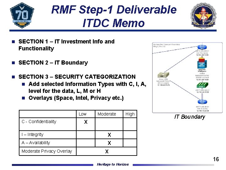RMF Step-1 Deliverable ITDC Memo n SECTION 1 – IT Investment Info and Functionality