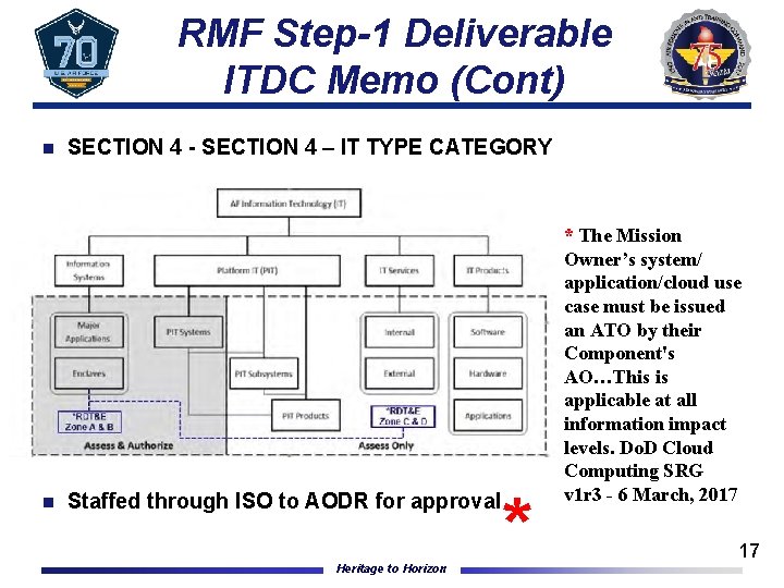 RMF Step-1 Deliverable ITDC Memo (Cont) n n SECTION 4 - SECTION 4 –