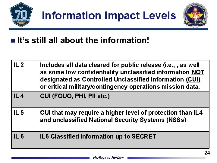 Information Impact Levels n It’s still about the information! IL 2 Includes all data