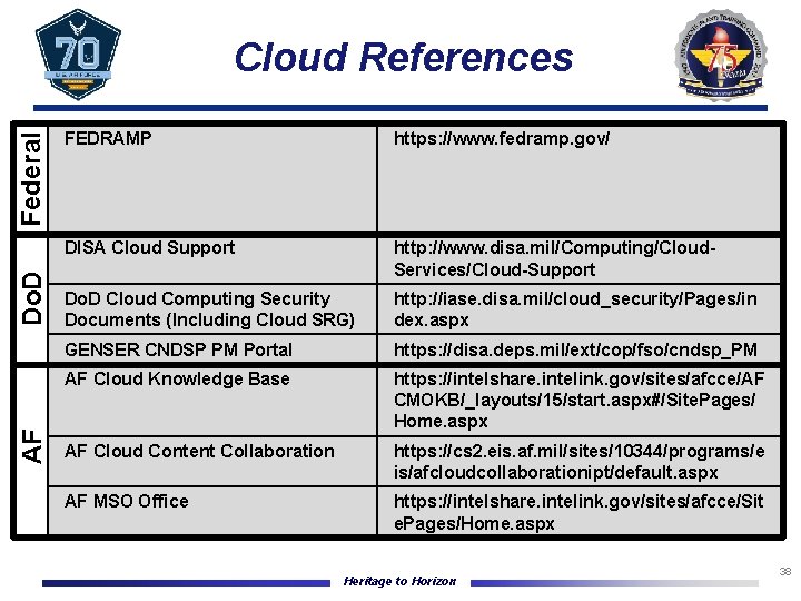  AF Do. D Federal Cloud References FEDRAMP https: //www. fedramp. gov/ DISA Cloud