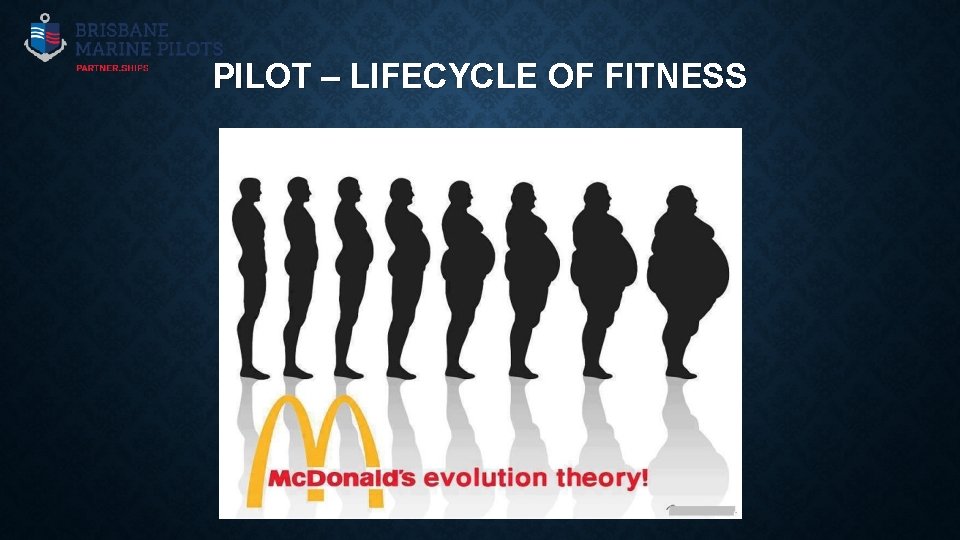 PILOT – LIFECYCLE OF FITNESS 