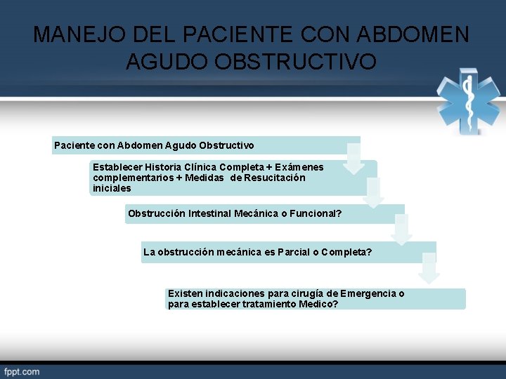 MANEJO DEL PACIENTE CON ABDOMEN AGUDO OBSTRUCTIVO Paciente con Abdomen Agudo Obstructivo Establecer Historia