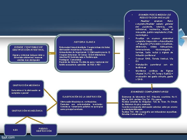  • • • HISTORIA CLINICA SIGNOS Y SINTOMAS DE OBSTRUCCIÓN INTESTINAL Signos y