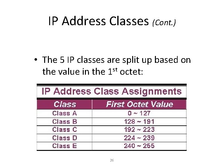 IP Address Classes (Cont. ) • The 5 IP classes are split up based