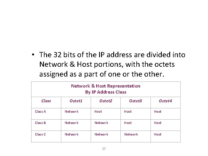  • The 32 bits of the IP address are divided into Network &