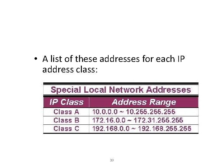  • A list of these addresses for each IP address class: 39 