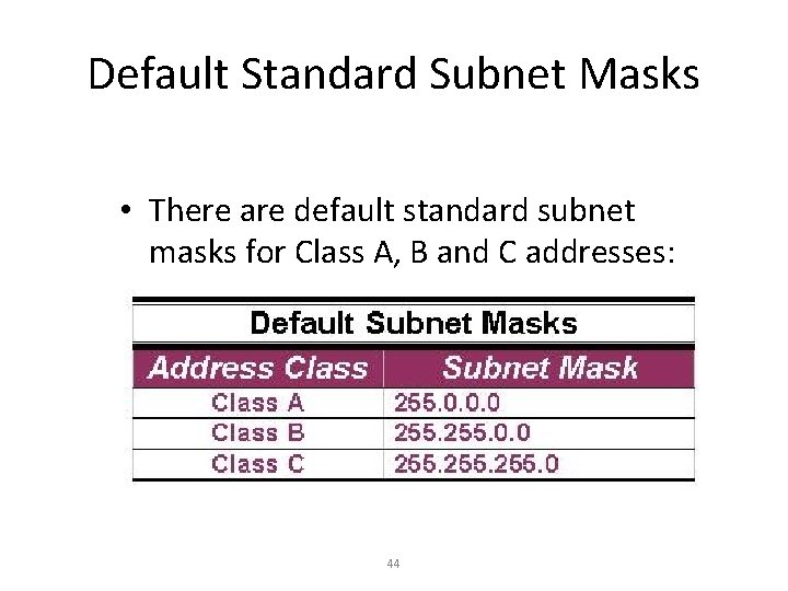 Default Standard Subnet Masks • There are default standard subnet masks for Class A,