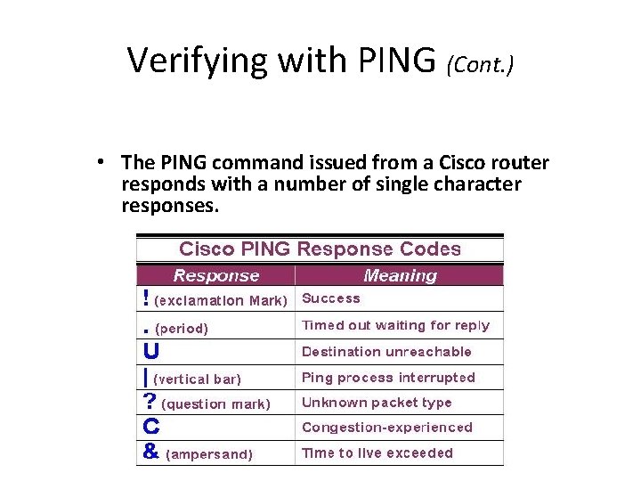 Verifying with PING (Cont. ) • The PING command issued from a Cisco router