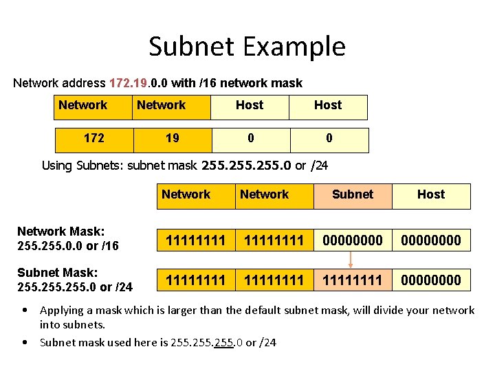 Subnet Example Network address 172. 19. 0. 0 with /16 network mask Network 172