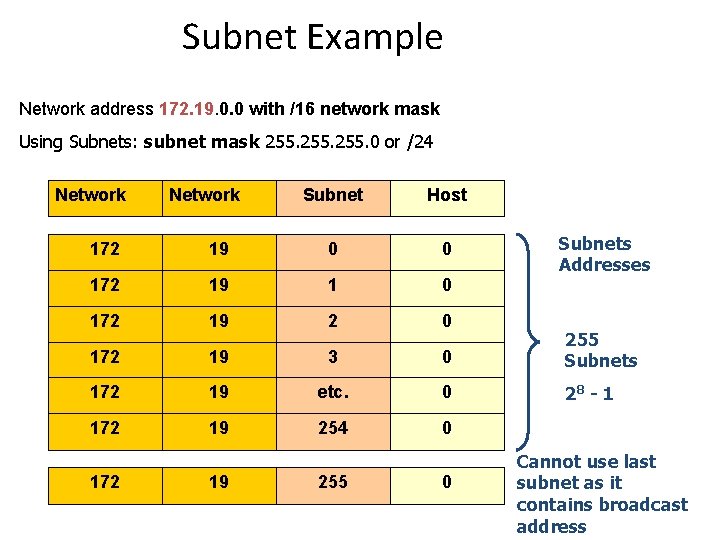 Subnet Example Network address 172. 19. 0. 0 with /16 network mask Using Subnets: