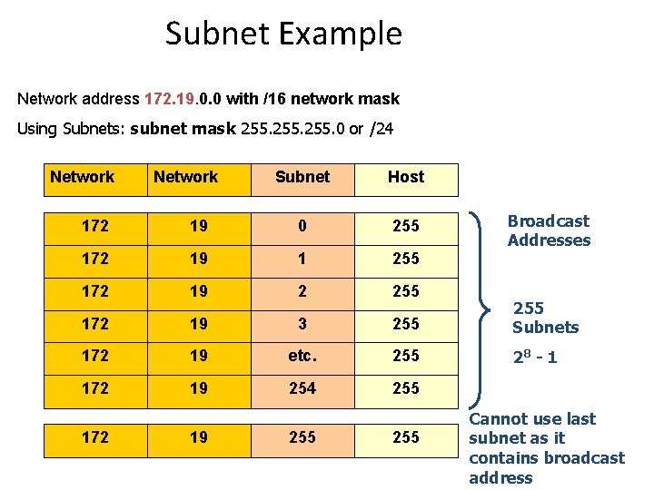Subnet Example Network address 172. 19. 0. 0 with /16 network mask Using Subnets: