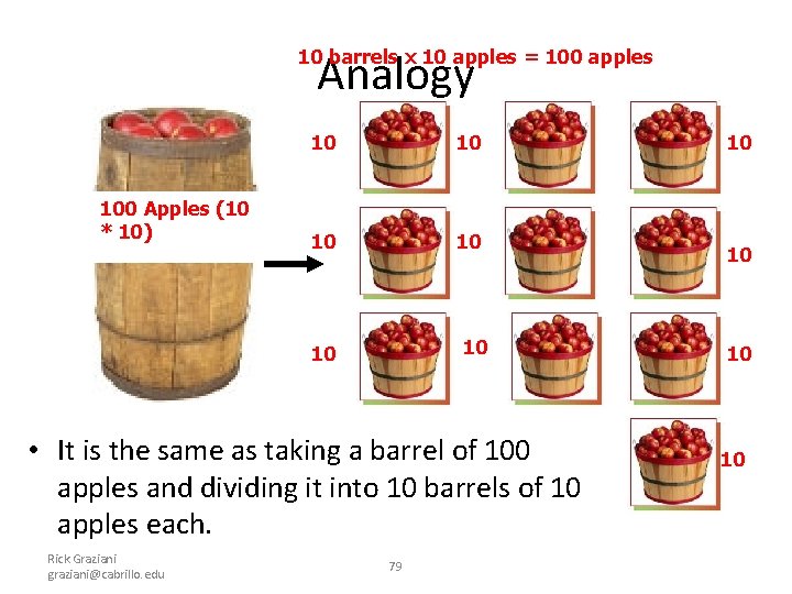 10 barrels x 10 apples = 100 apples Analogy 100 Apples (10 * 10)