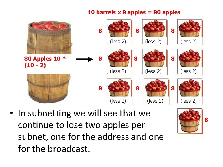 10 barrels x 8 apples = 80 apples 80 Apples 10 * (10 -