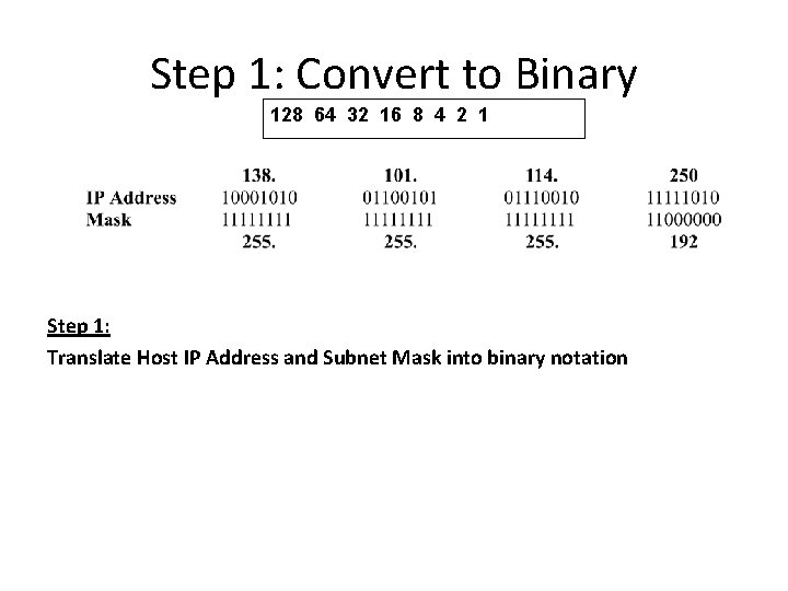 Step 1: Convert to Binary 128 64 32 16 8 4 2 1 Step Step 1: Convert to Binary 128 64 32 16 8 4 2 1 Step