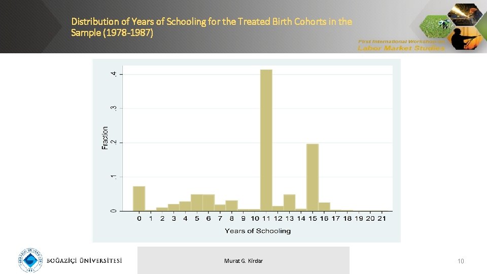 Distribution of Years of Schooling for the Treated Birth Cohorts in the Sample (1978