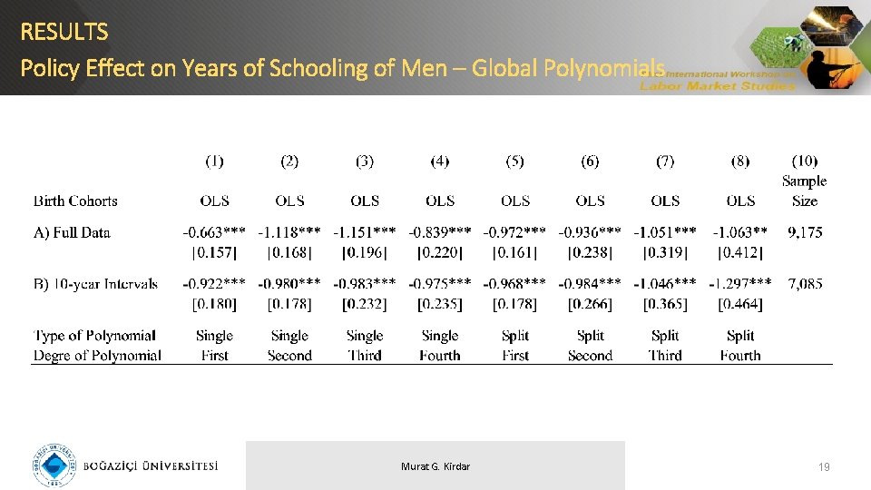 RESULTS Policy Effect on Years of Schooling of Men – Global Polynomials Murat G. RESULTS Policy Effect on Years of Schooling of Men – Global Polynomials Murat G.