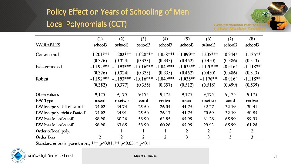 Policy Effect on Years of Schooling of Men Local Polynomials (CCT) Murat G. Kirdar