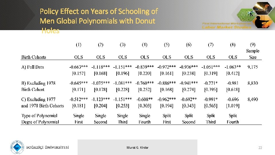 Policy Effect on Years of Schooling of Men Global Polynomials with Donut Holes Murat Policy Effect on Years of Schooling of Men Global Polynomials with Donut Holes Murat