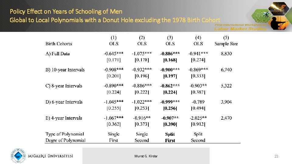 Policy Effect on Years of Schooling of Men Global to Local Polynomials with a