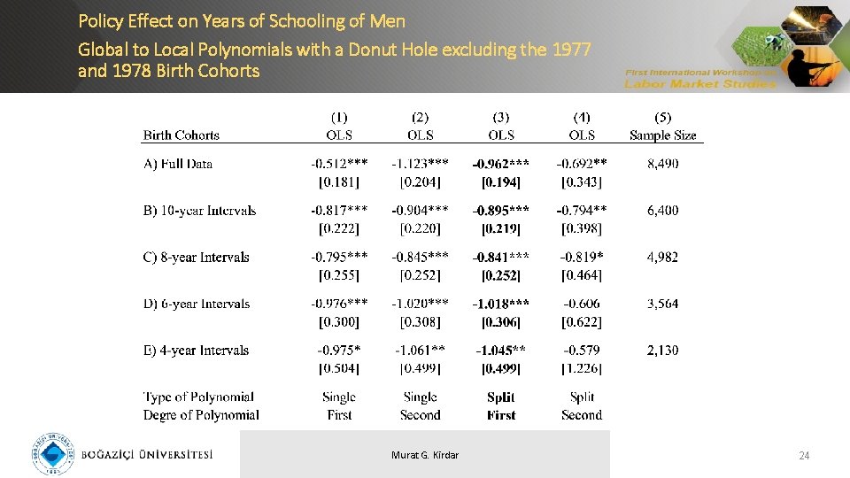 Policy Effect on Years of Schooling of Men Global to Local Polynomials with a