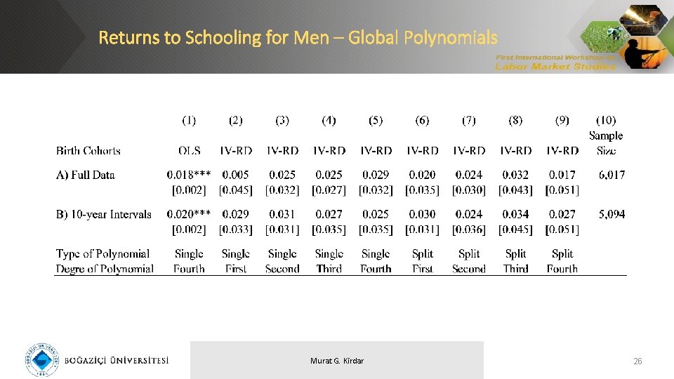 Returns to Schooling for Men – Global Polynomials Murat G. Kirdar 26 