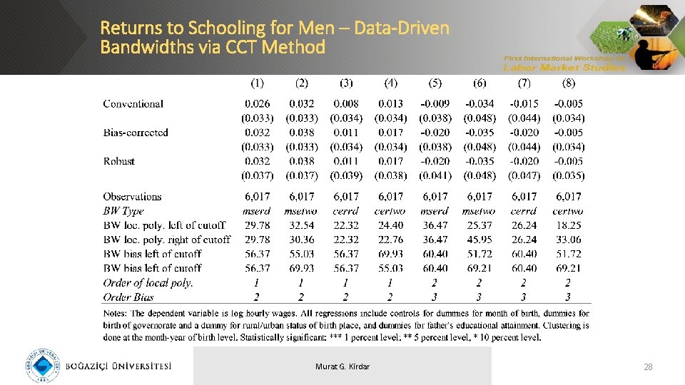 Returns to Schooling for Men – Data-Driven Bandwidths via CCT Method Murat G. Kirdar