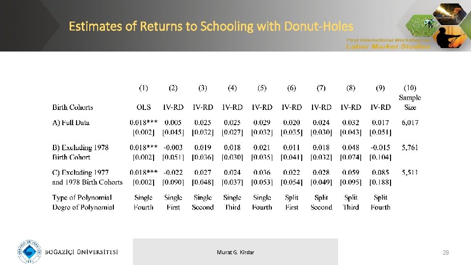 Estimates of Returns to Schooling with Donut-Holes Murat G. Kirdar 29 