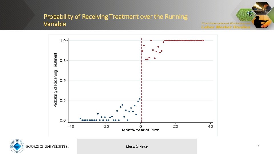 Probability of Receiving Treatment over the Running Variable Murat G. Kirdar 8 